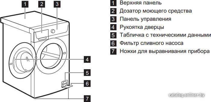 Фото товара