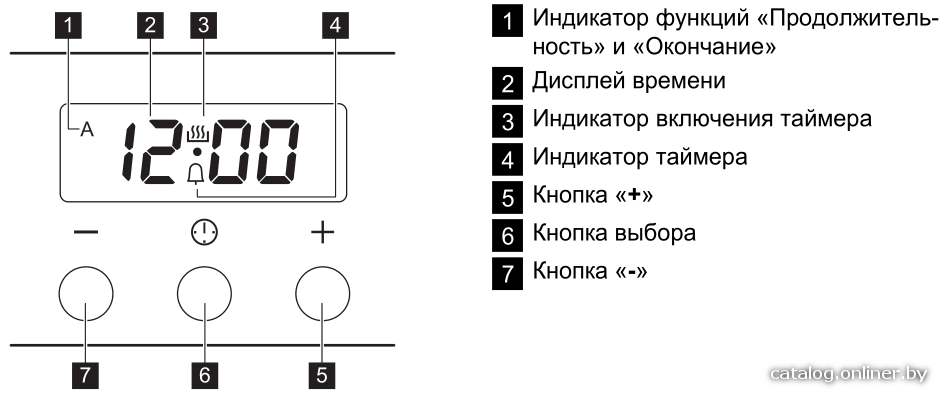 Фото товара