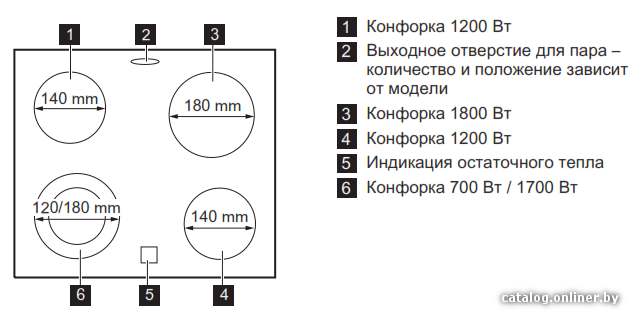 Фото товара