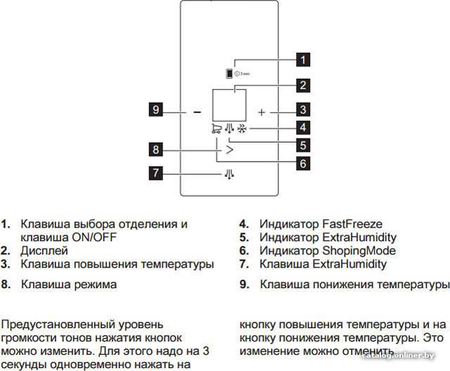 Фото товара