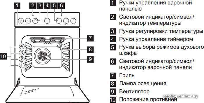 Фото товара