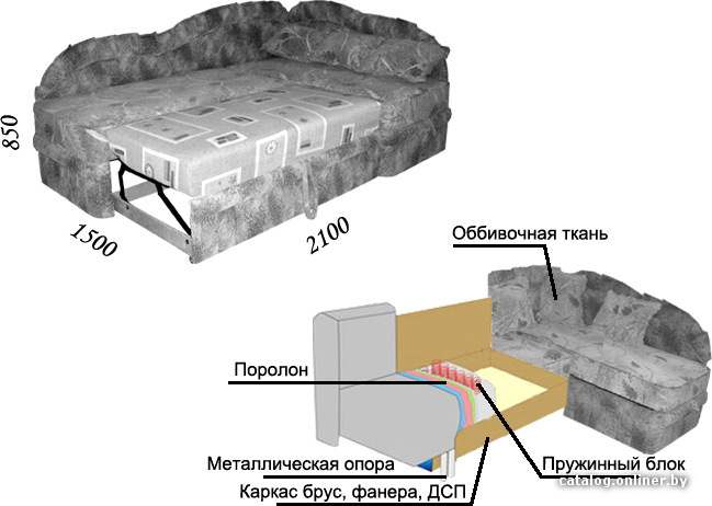 Фото товара