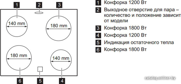 Фото товара