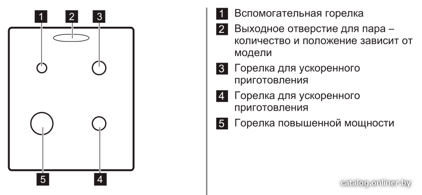 Фото товара