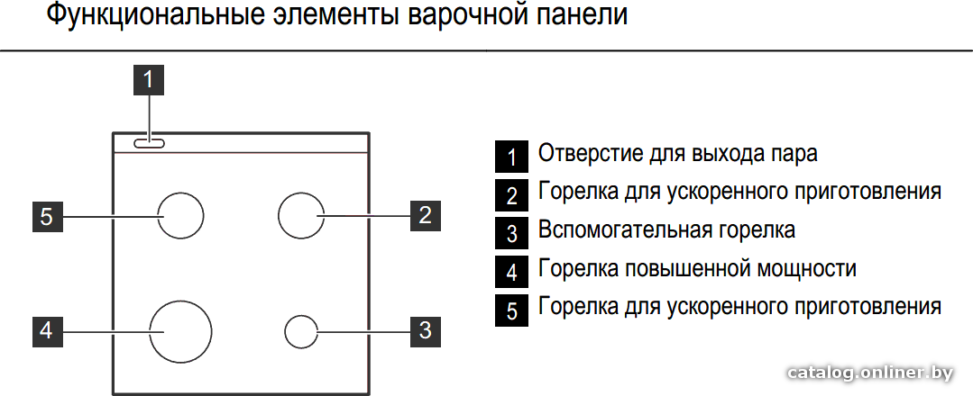 Фото товара