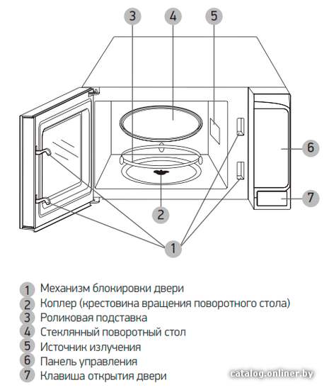 Фото товара