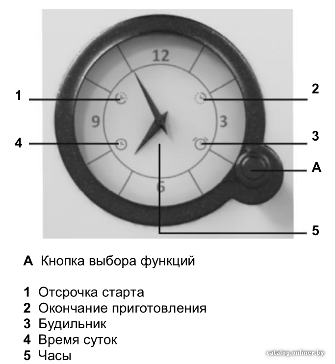 Фото товара