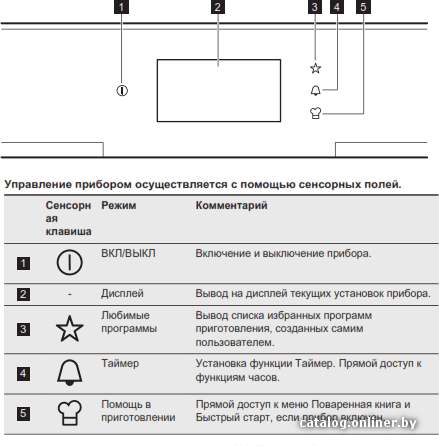 Фото товара