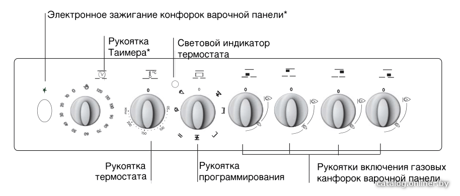 Фото товара