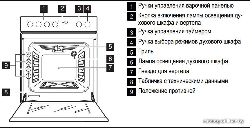 Фото товара