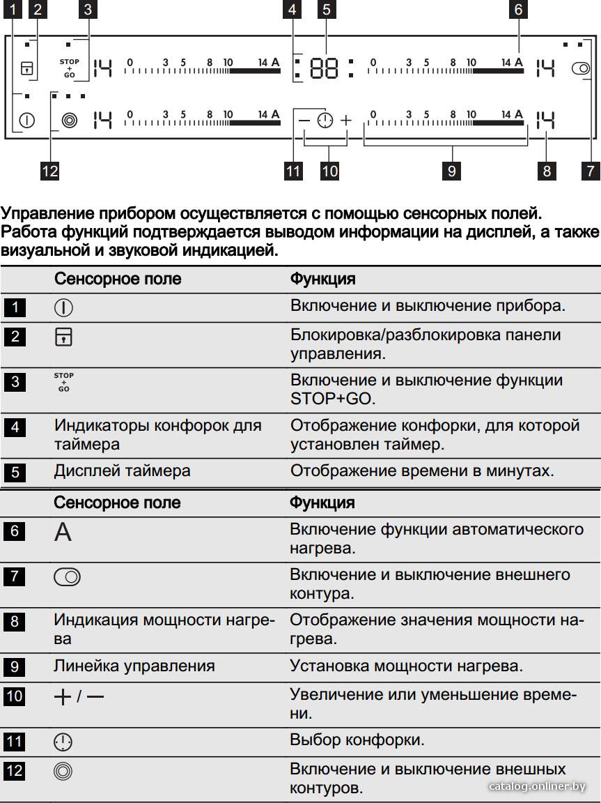 Фото товара