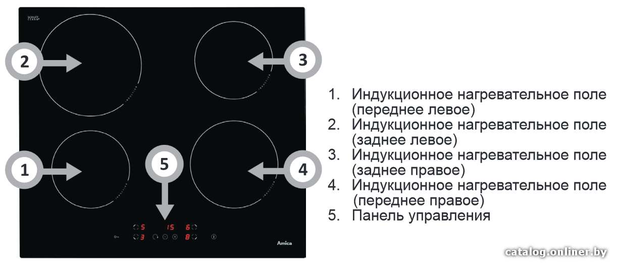 Фото товара