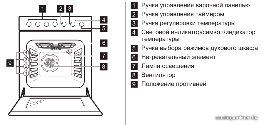 Фото товара