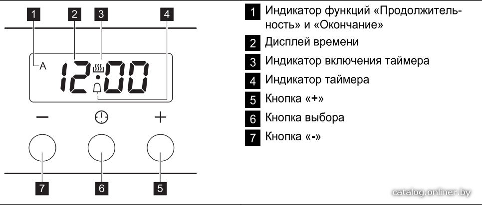 Фото товара