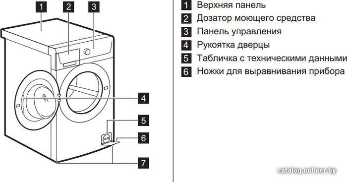 Фото товара