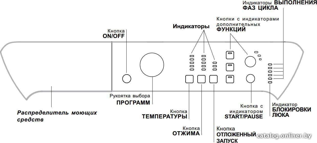 Фото товара