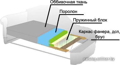 Фото товара