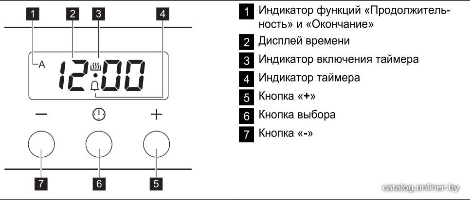 Фото товара