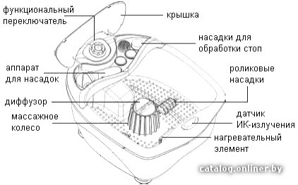 Фото товара