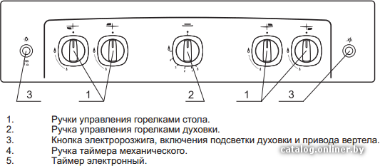 Фото товара