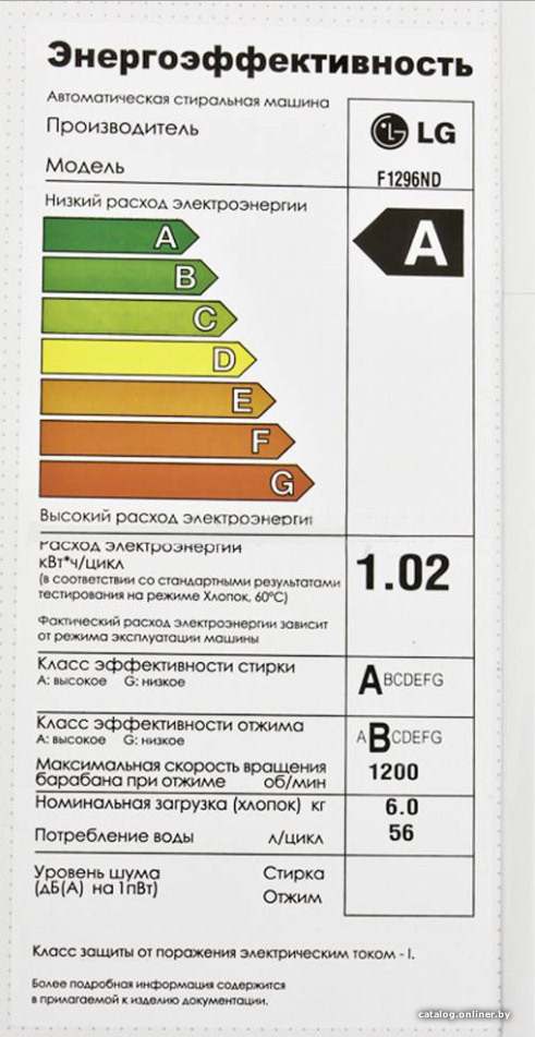 Фото товара