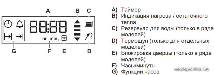 Фото товара