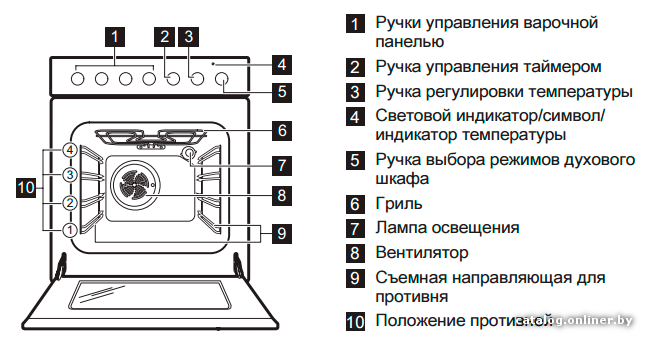 Фото товара