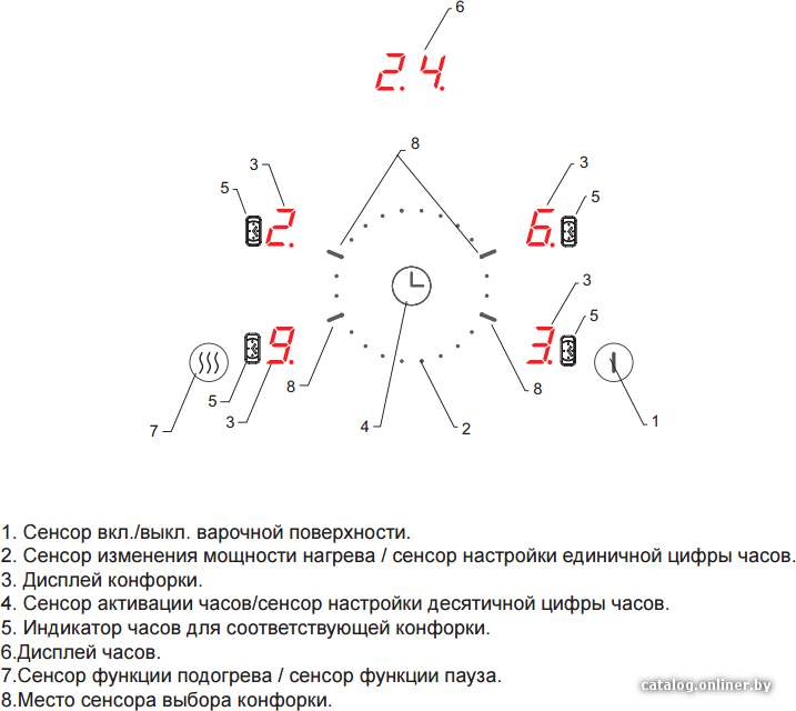 Фото товара