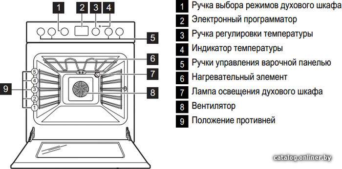 Фото товара