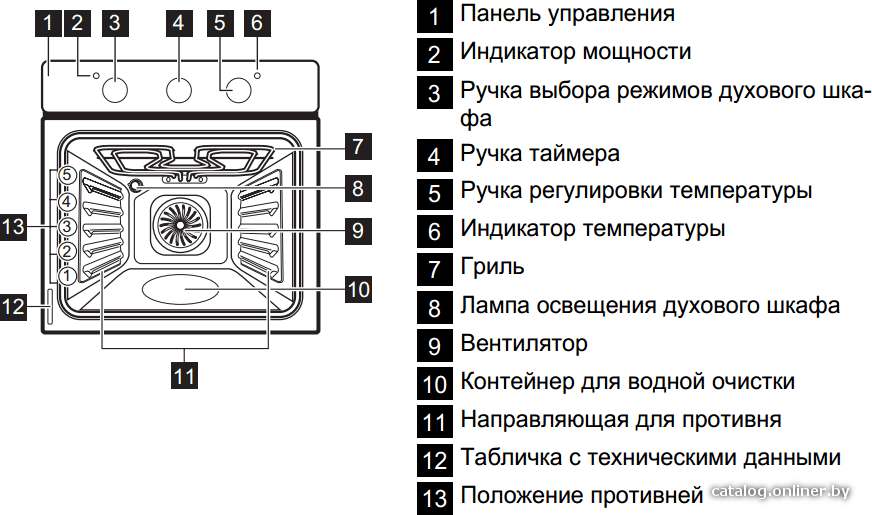 Фото товара