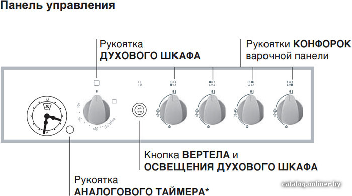 Фото товара