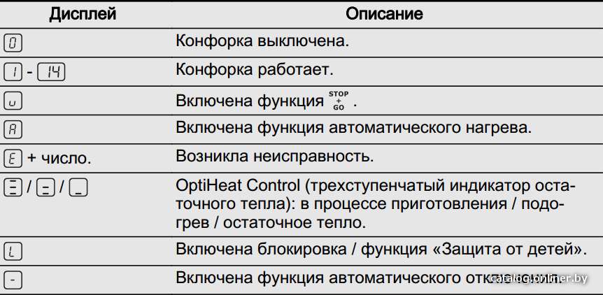 Фото товара