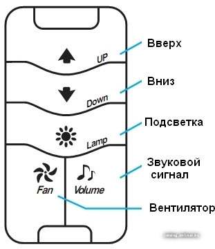 Фото товара