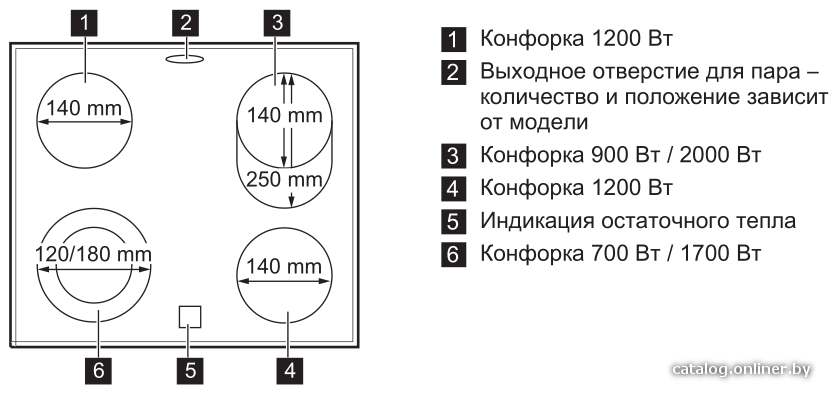 Фото товара