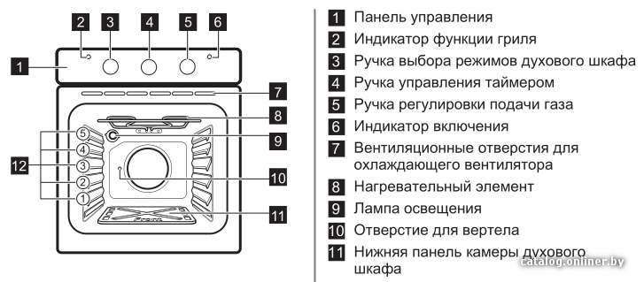 Фото товара