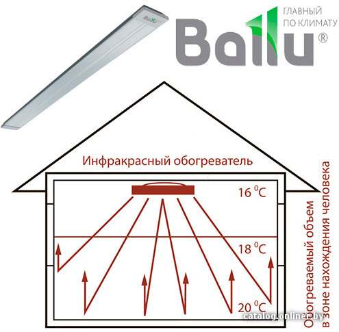 Фото товара