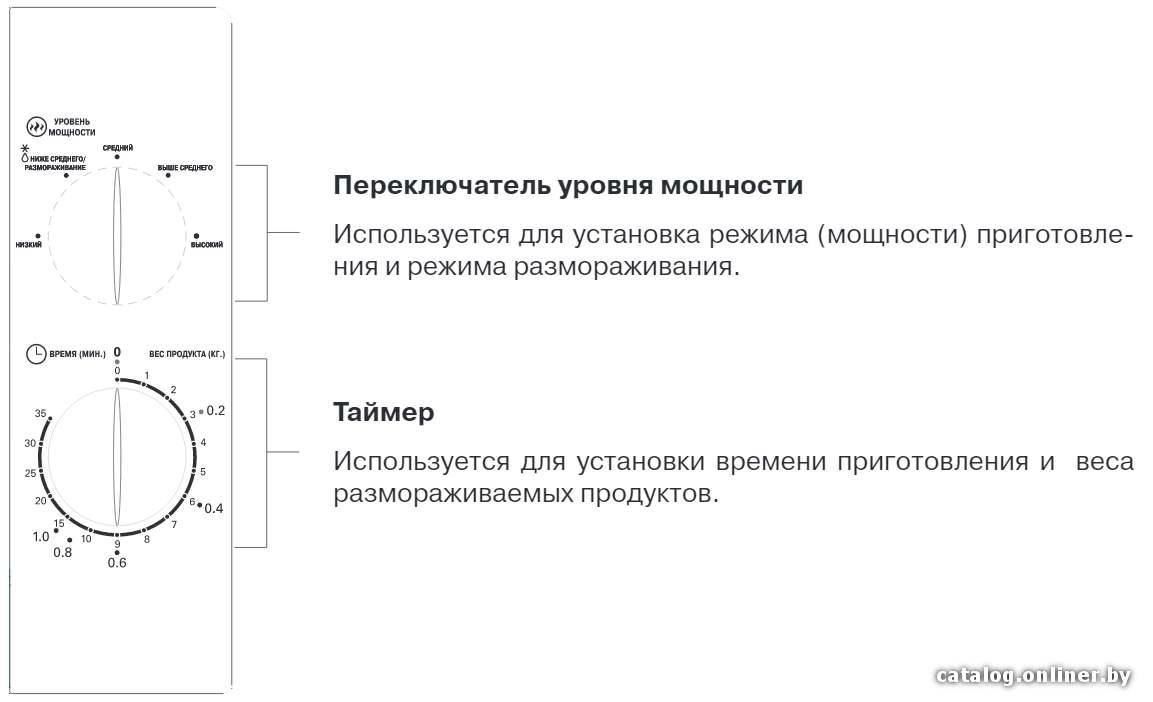 Фото товара