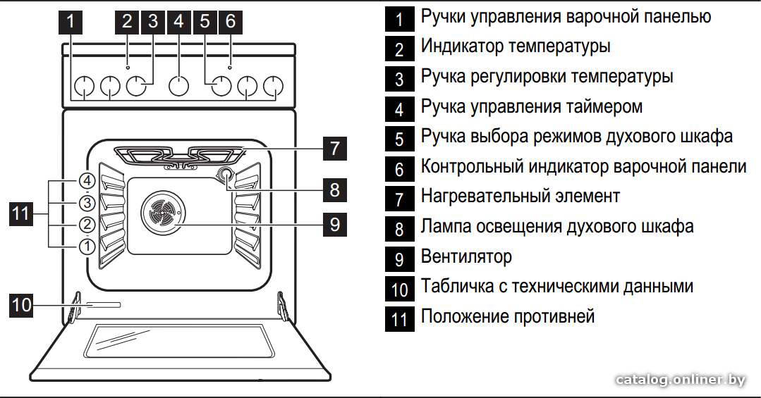 Фото товара